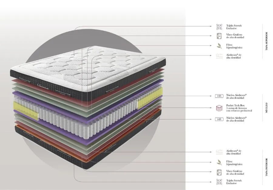 Titanium Mattress - Ideal Furniture ES