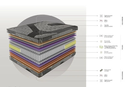 Matelas Black Box