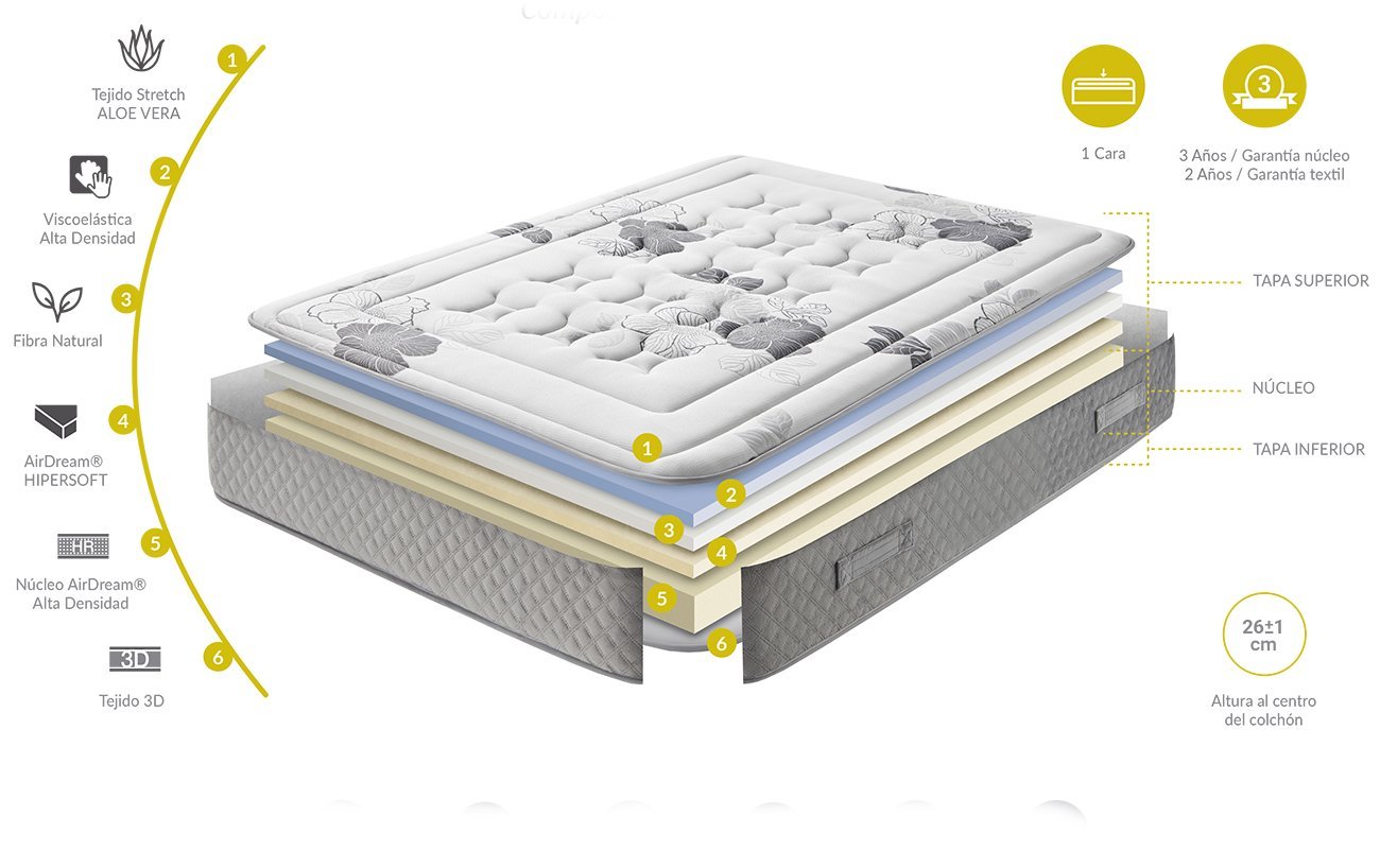 Tivoli mattress